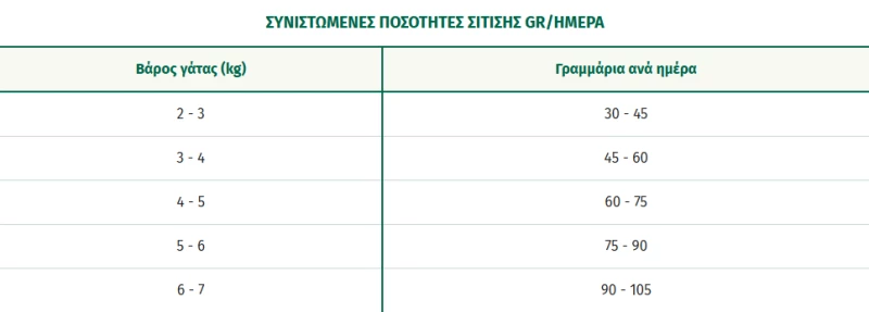 Oasy Adult Cat Grain Free Γαλοπούλα 7,5kg
