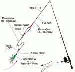 Tict Mini M-Caro 3.5g