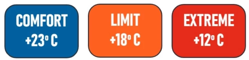 Campo Summit 250