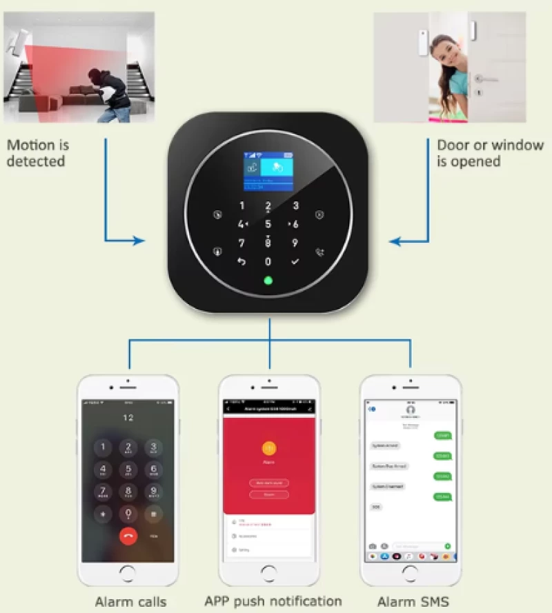 KERUI G12 Basic WiFi GSM Σύστημα Συναγερμού Smart Life AppTuya υποστήριξη ελληνικών