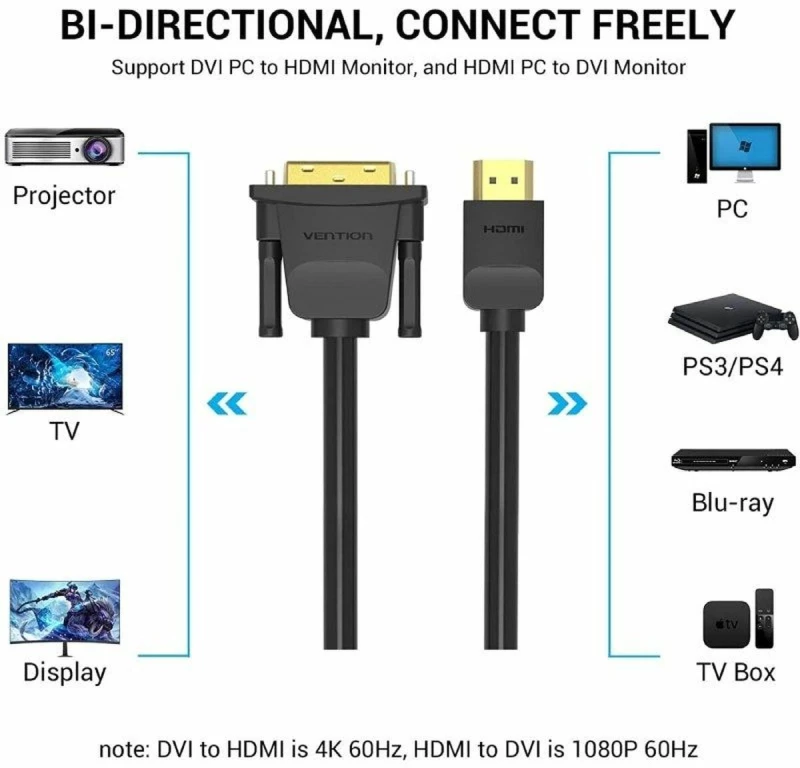 Αντάπτορας DVI σε HDMI Vention ABFBF Μαύρο 1 m