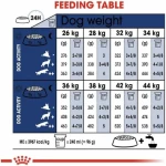 Φαγητό για ζώα Royal Canin