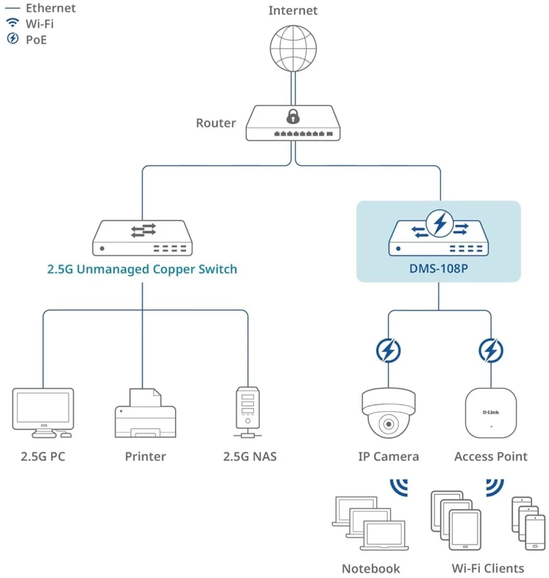 Διακόπτης D-Link DMS-108P/E