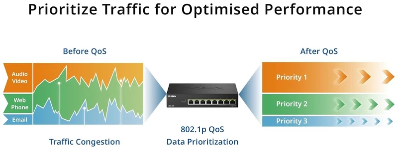Διακόπτης D-Link DMS-108P/E