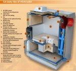 Λέβητας Ξύλου 40KW Vigas Πυρόλυσης Βασική Έκδοση