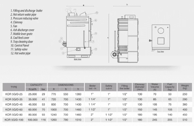 Λέβητας Ξύλου 116KW Kordinamik