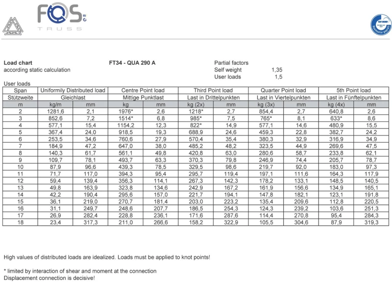 FOS Truss FT34-200 Alu - Τετράγωνη τράσα 200cm αλουμίνιο