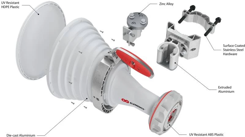 RF Elements AH90-TP, Asymmetrical Horn Antenna with TwistPort, 5GHz, 16dBi, 90°