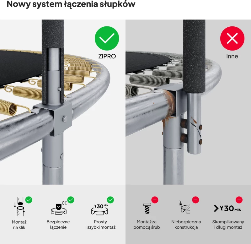 Τραμπολίνα κήπου Zipro Jump Pro με εξωτερικό δίχτυ 10FT 312cm