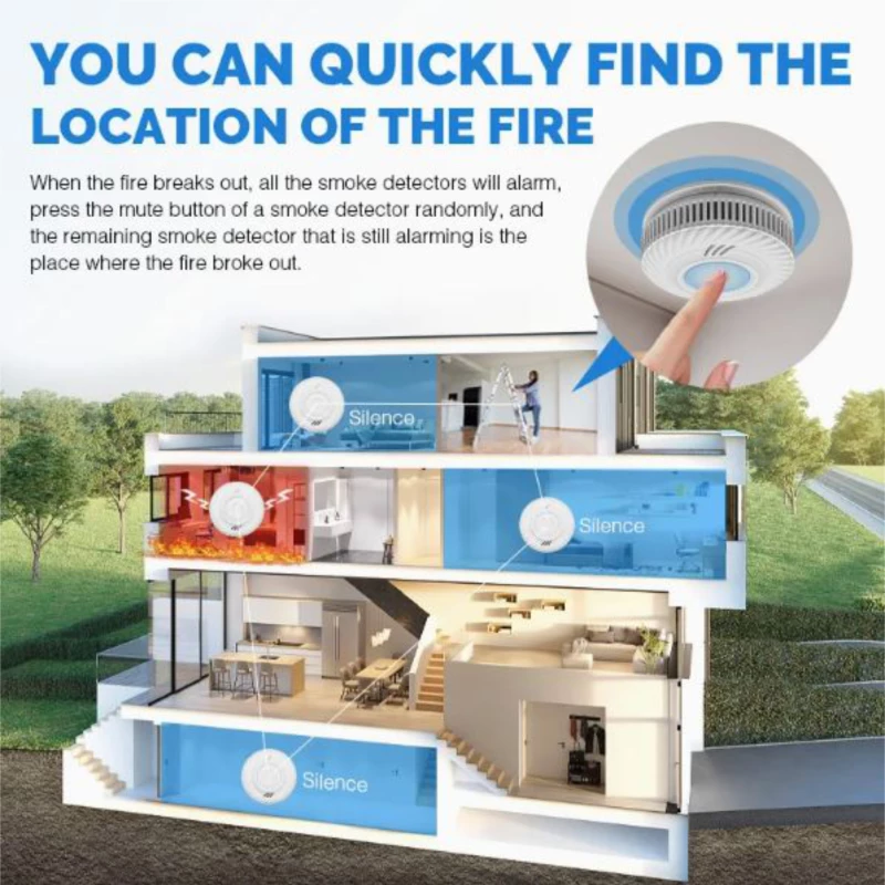 Ανιχνευτής Καπνού WiFi - WiFi Carbon Monoxide Smoke Detector S100B-CR-W ( Κωδ.1-PER0060 )