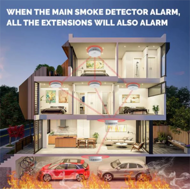 Ανιχνευτής Καπνού WiFi - WiFi Carbon Monoxide Smoke Detector S100B-CR-W ( Κωδ.1-PER0060 )