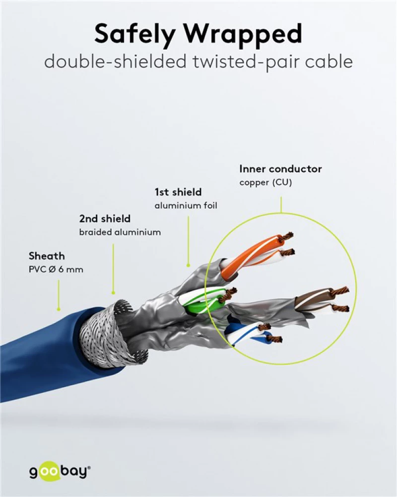 GOOBAY καλώδιο δικτύου 68267, CAT 6 S/FTP, copper, 250MHz, 1m, μπλε