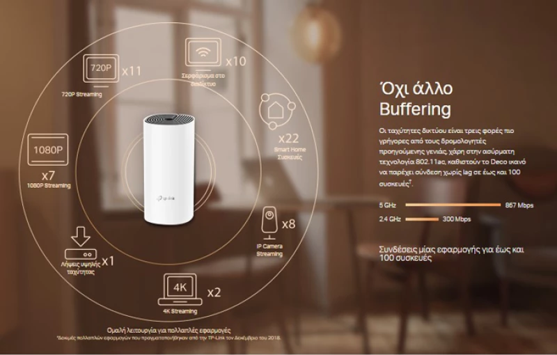 TP-LINK Home Mesh Wi-Fi System Deco M4  AC1200  Ver. 2.0
