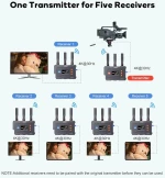 VRRIIS HDMI σύστημα ασύρματης μετάδοσης βίντεο WL096 Pro, 4K, 5GHz, έως 450m