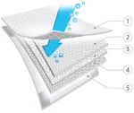 BabyOno Σελτεδάκια Μιας Χρήσης 60*90εκ (10 Τεμάχια + 2 Δώρο)