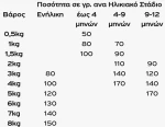Μαγειρευτή Τροφή Noma για Γάτες με Μοσχάρι 300gr