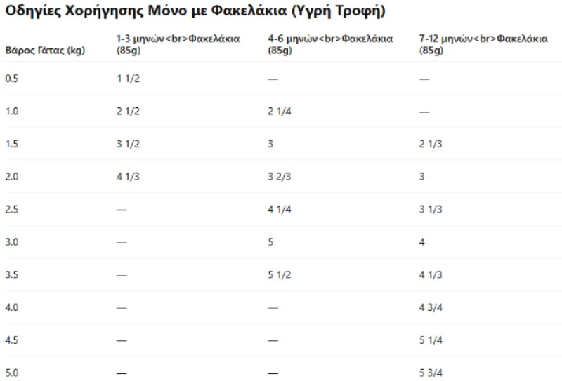 Hill’s Science Plan Kitten Υγρή Τροφή με Γαλοπούλα 85gr (Φακελάκι)